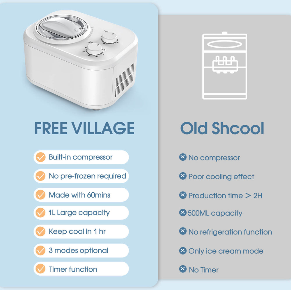 1L Ice Cream Maker with Compressor IC3910 - Kismile