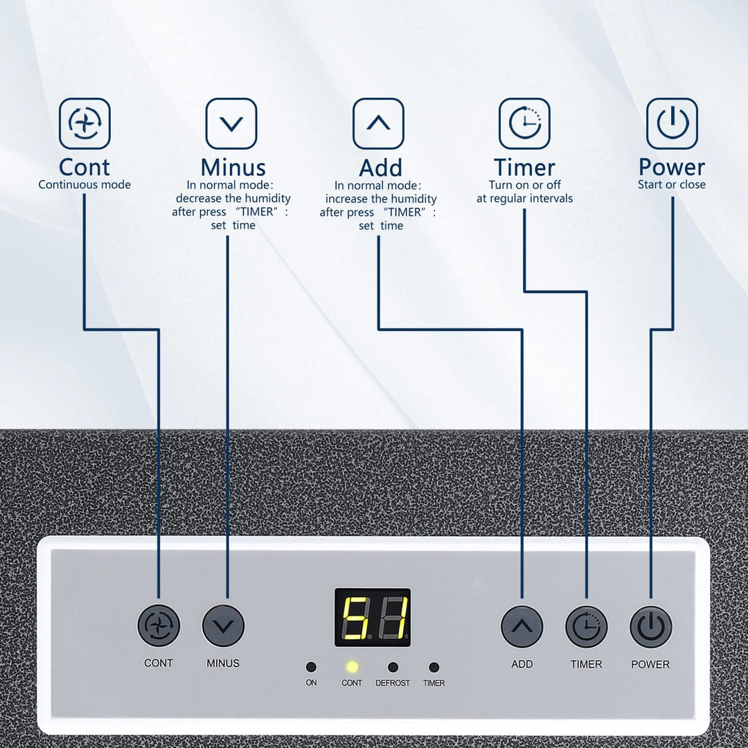 7500 Sq.ft Commercial Dehumidifier, 190 Pint Large Industrial Dehumidifier - Kismile