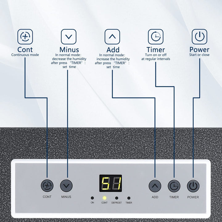 7500 Sq.ft Commercial Dehumidifier, 190 Pint Large Industrial Dehumidifier - Kismile