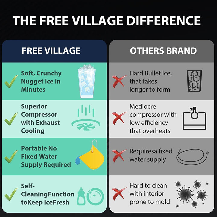 Nugget Ice Maker Z5820BN - Kismile