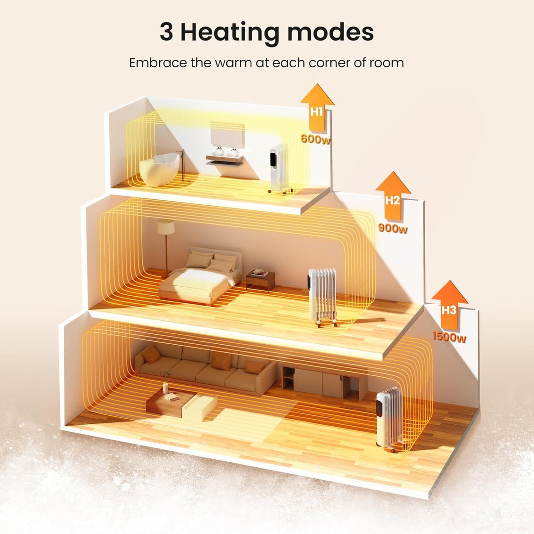 Kismile Portable Electric Space Heater Series - Kismile