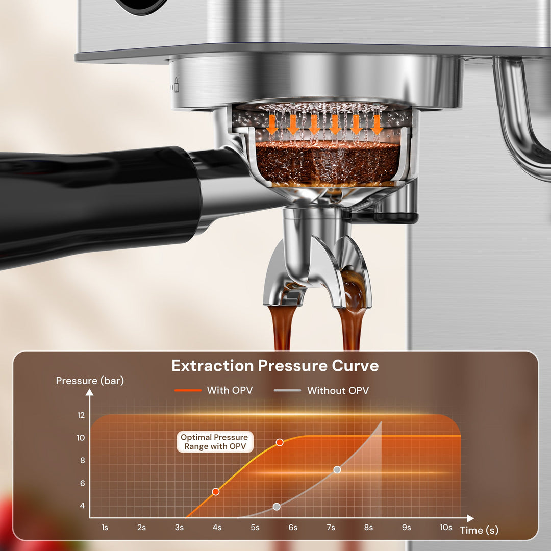 Kismile 20 Bar Semi-Automatic Espresso Machine with LED Pressure Gauge & Milk Frother for Home CM9351 - Kismile