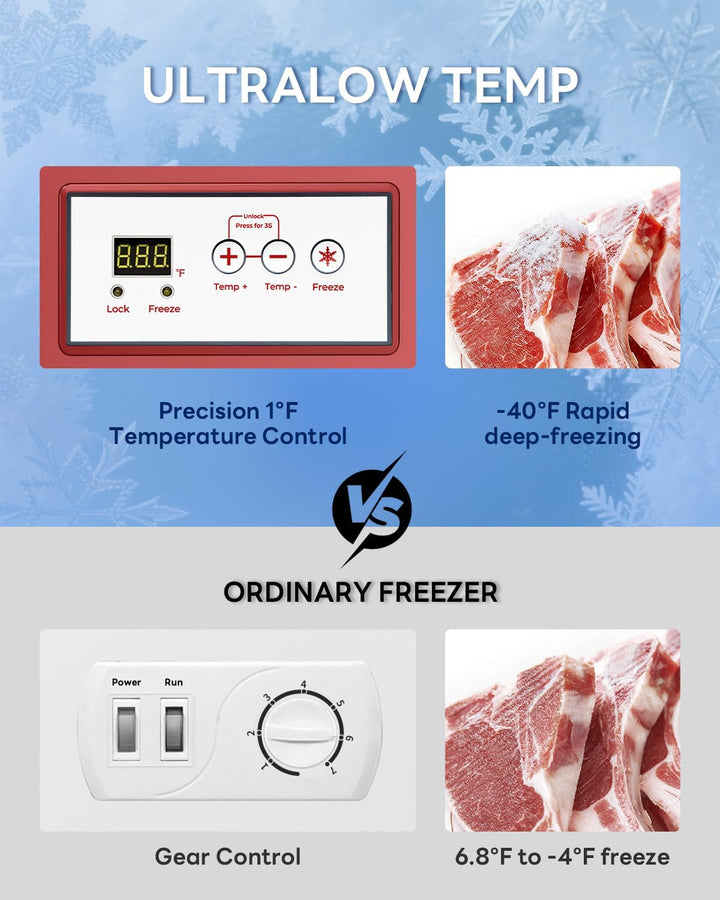 Kismile 3.5 Cu. Ft Chest Freezer 58090RFR0 - Kismile