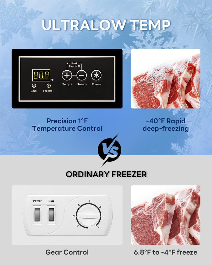 Kismile 3.5 Cu. Ft Chest Freezer 58090RFR0 - Kismile