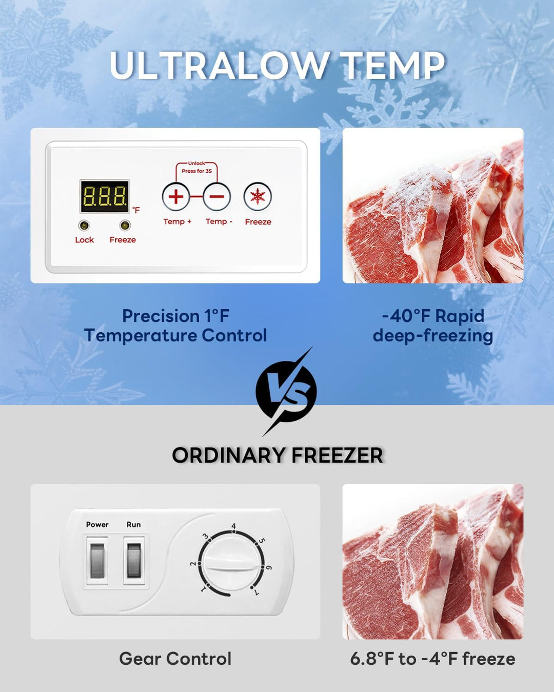 Kismile 3.5 Cu. Ft Chest Freezer 58090RFR0 - Kismile