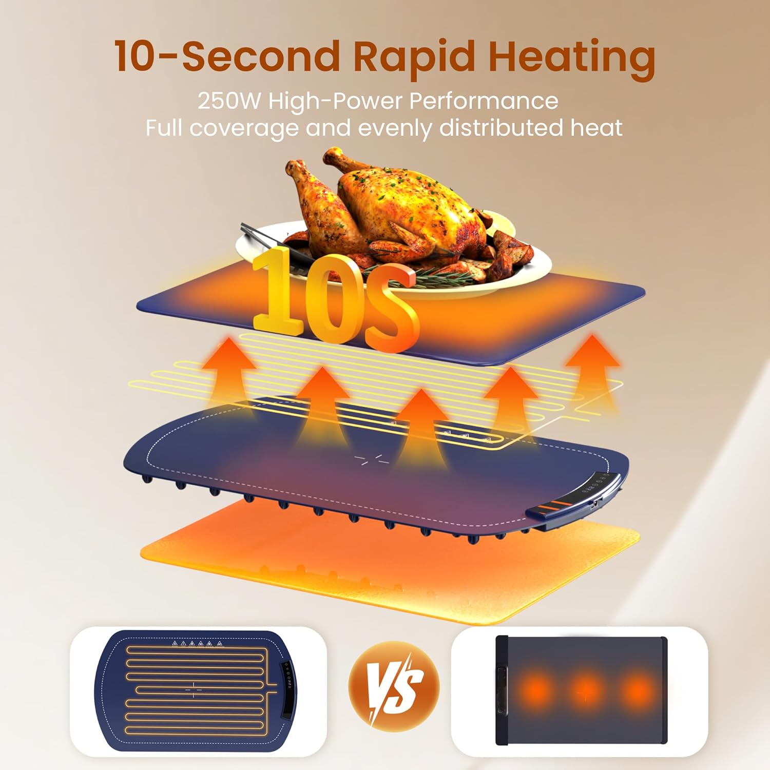 Kismile Food Warming Mat 29604KWB0 - Kismile