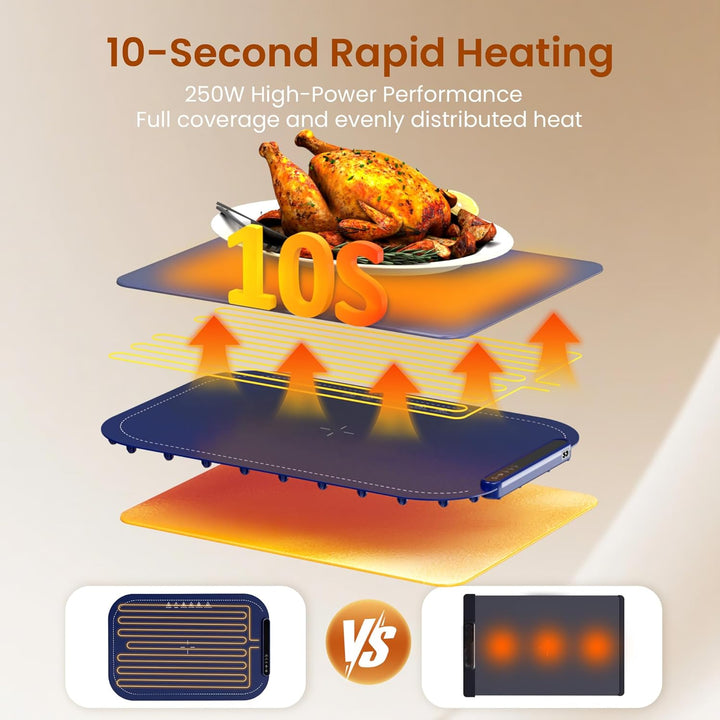 Kismile Food Warming Mat 29604KWB0 - Kismile