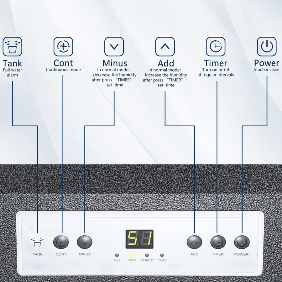 110 Pints Commercial Dehumidifier D4250E - Kismile